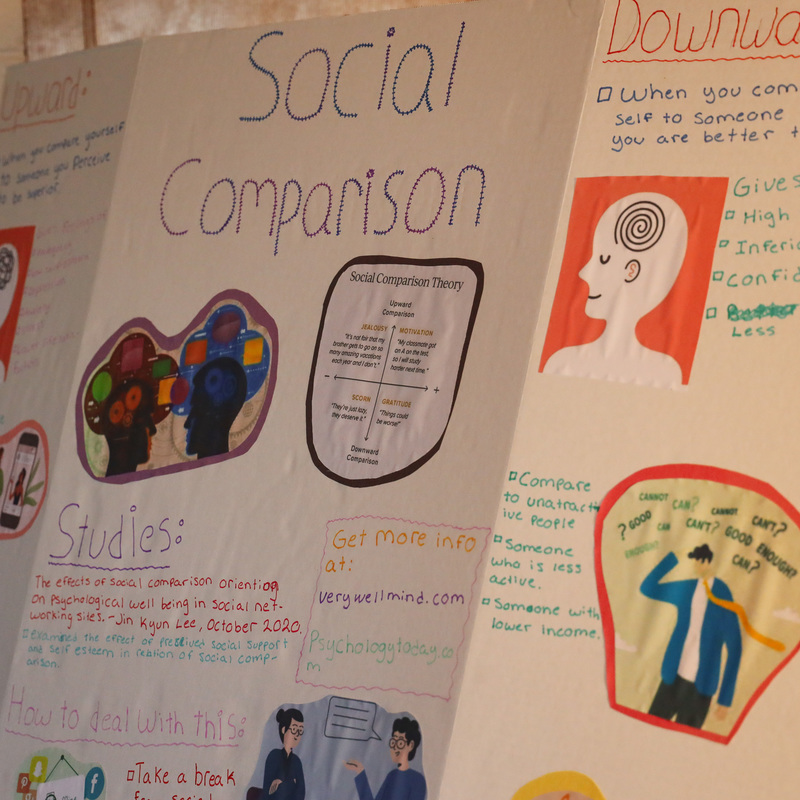 display board of social comparison